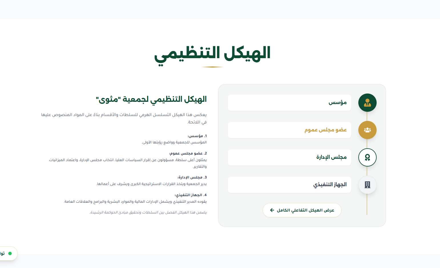 تصميم وتطوير المنصة الرقمية لجمعية مثوى لإكرام الموتى - 3
